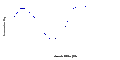 Transmisní křivka-ČERVENÝ 2G