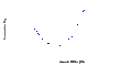 Transmisní křivka-ČERVENÝ G