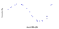 Transmisní křivka-MODRÝ R