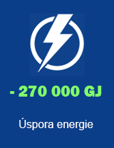 Banner energie